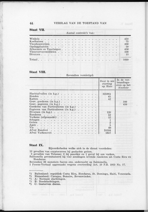 Verslag van de toestand van het eilandgebied Curacao 1954 - Page 44