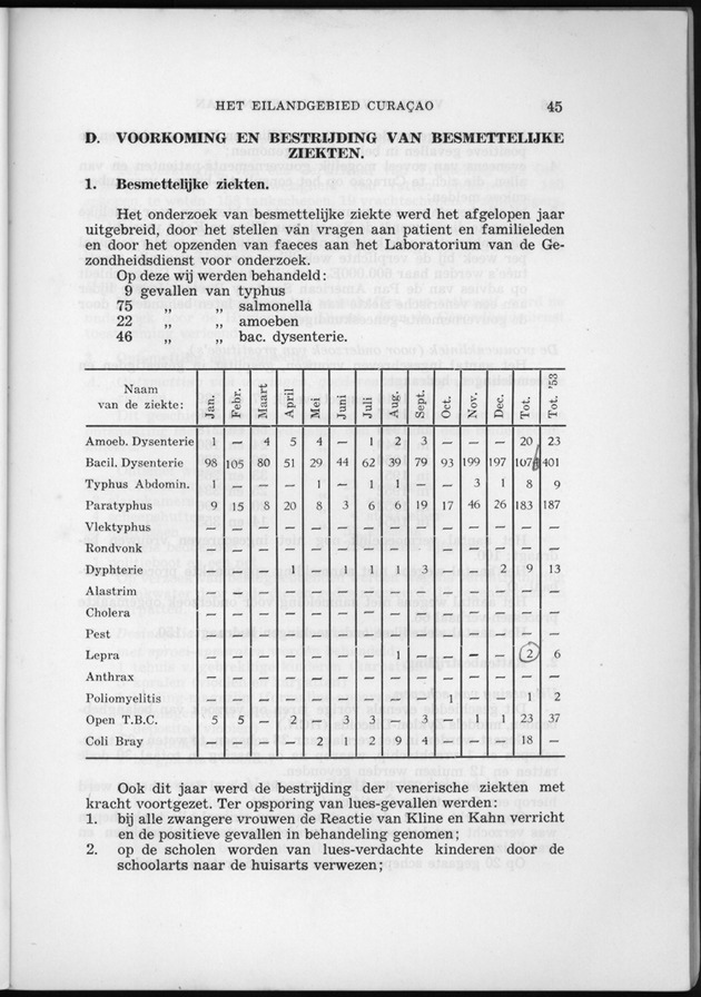 Verslag van de toestand van het eilandgebied Curacao 1954 - Page 45