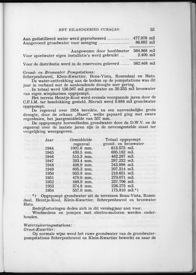 Verslag van de toestand van het eilandgebied Curacao 1954 - Page 53