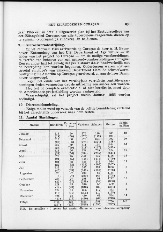 Verslag van de toestand van het eilandgebied Curacao 1954 - Page 63