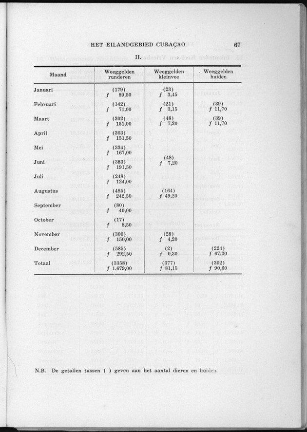 Verslag van de toestand van het eilandgebied Curacao 1954 - Page 67