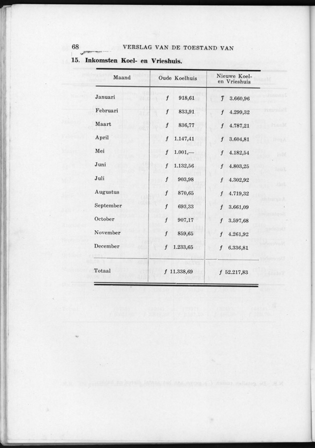 Verslag van de toestand van het eilandgebied Curacao 1954 - Page 68
