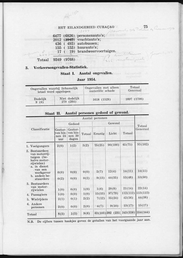 Verslag van de toestand van het eilandgebied Curacao 1954 - Page 75