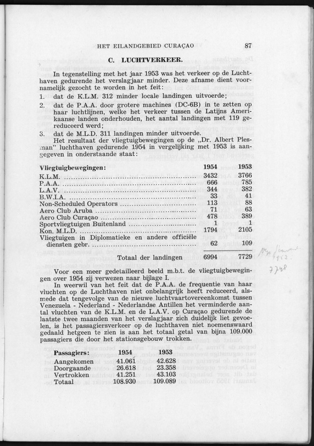 Verslag van de toestand van het eilandgebied Curacao 1954 - Page 87
