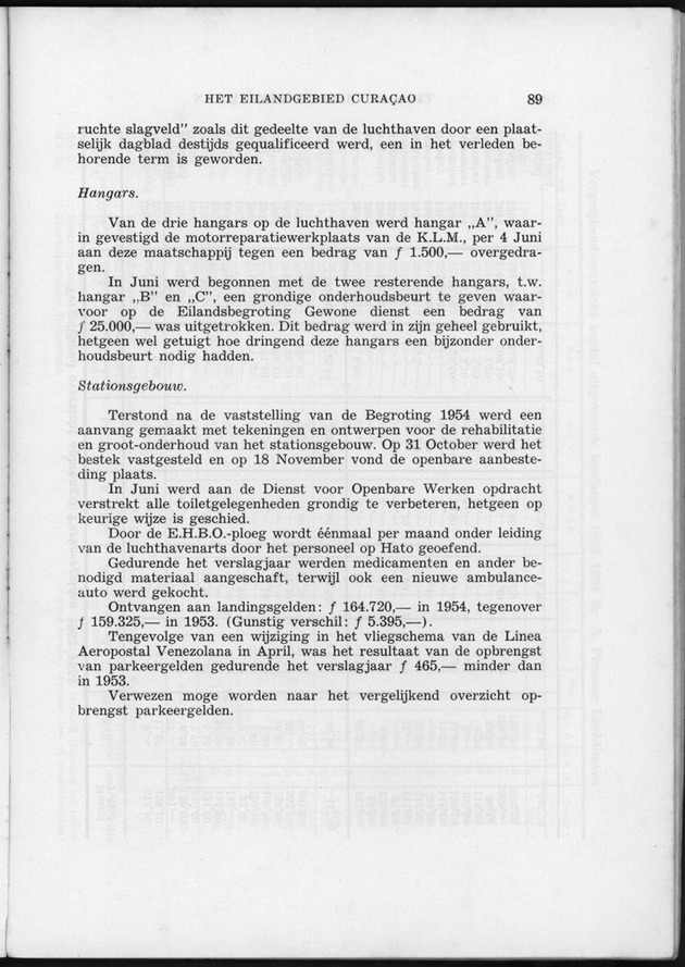 Verslag van de toestand van het eilandgebied Curacao 1954 - Page 89