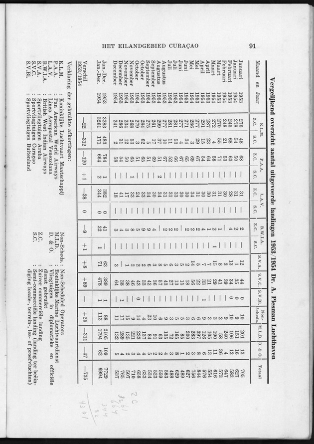 Verslag van de toestand van het eilandgebied Curacao 1954 - Page 91