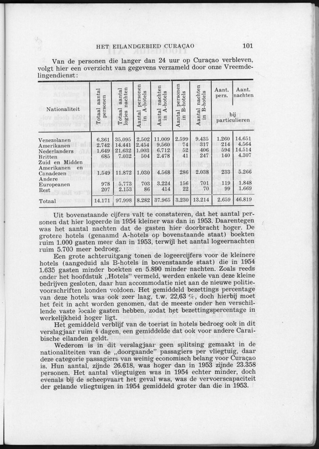 Verslag van de toestand van het eilandgebied Curacao 1954 - Page 101