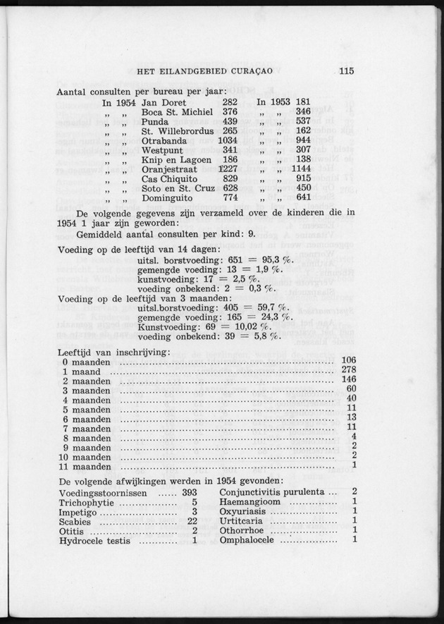 Verslag van de toestand van het eilandgebied Curacao 1954 - Page 115