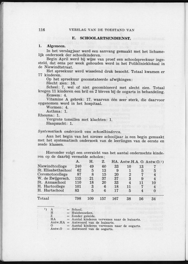 Verslag van de toestand van het eilandgebied Curacao 1954 - Page 116