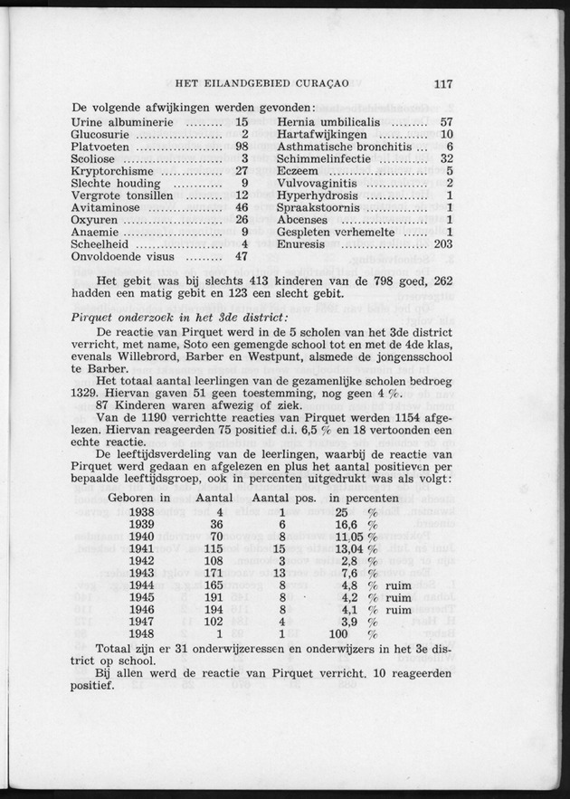 Verslag van de toestand van het eilandgebied Curacao 1954 - Page 117