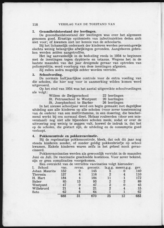 Verslag van de toestand van het eilandgebied Curacao 1954 - Page 118