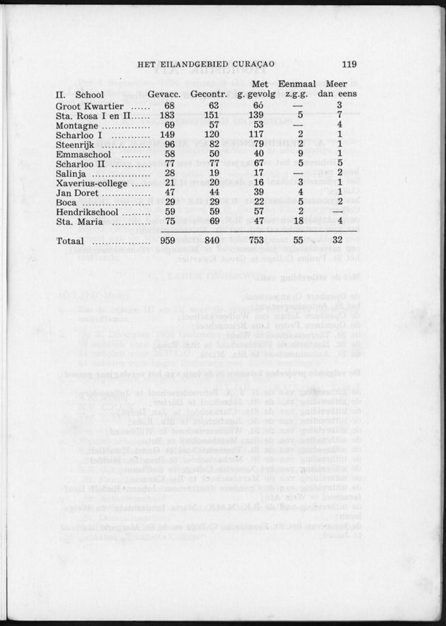 Verslag van de toestand van het eilandgebied Curacao 1954 - Page 119