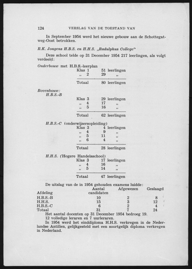 Verslag van de toestand van het eilandgebied Curacao 1954 - Page 124