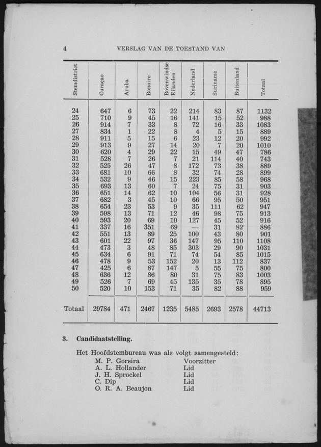 Verslag van de toestand van het eilandgebied Curacao 1955 - Page 4