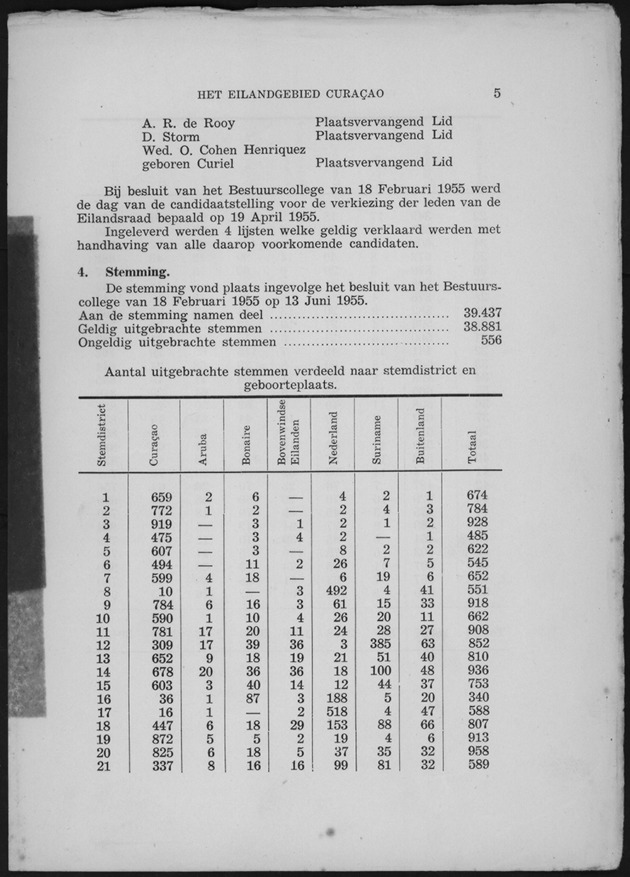 Verslag van de toestand van het eilandgebied Curacao 1955 - Page 5