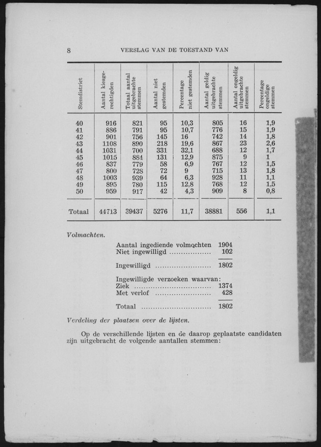 Verslag van de toestand van het eilandgebied Curacao 1955 - Page 8