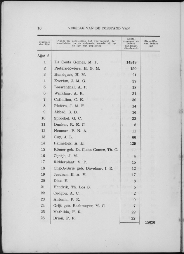 Verslag van de toestand van het eilandgebied Curacao 1955 - Page 10