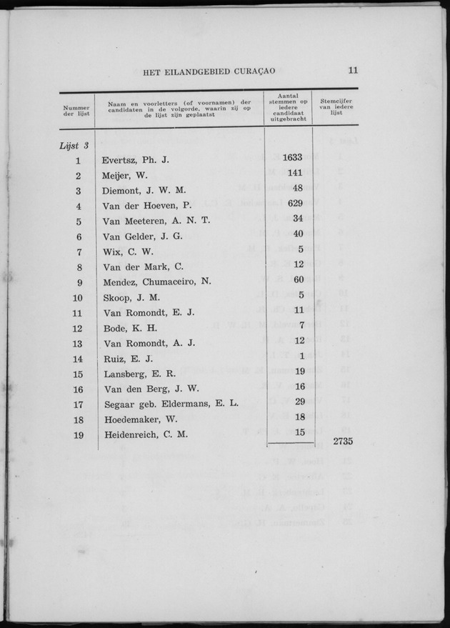 Verslag van de toestand van het eilandgebied Curacao 1955 - Page 11