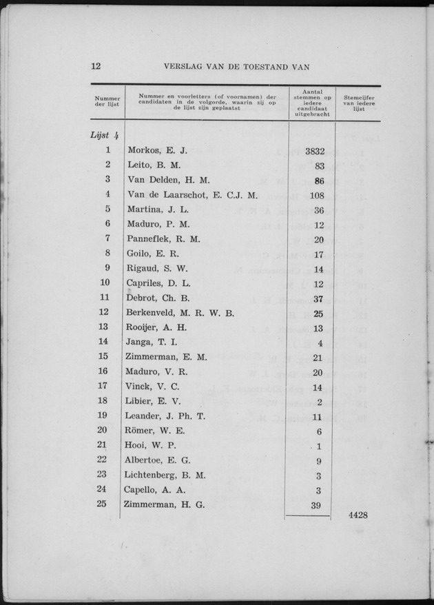 Verslag van de toestand van het eilandgebied Curacao 1955 - Page 12