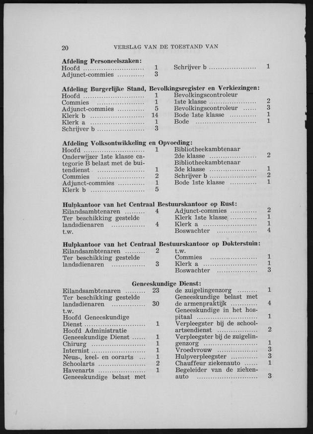 Verslag van de toestand van het eilandgebied Curacao 1955 - Page 20