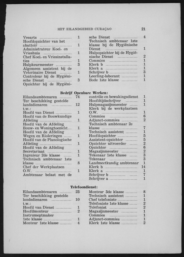 Verslag van de toestand van het eilandgebied Curacao 1955 - Page 21