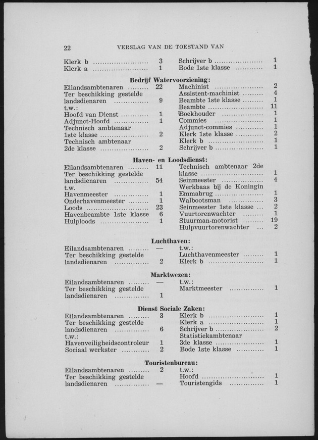 Verslag van de toestand van het eilandgebied Curacao 1955 - Page 22