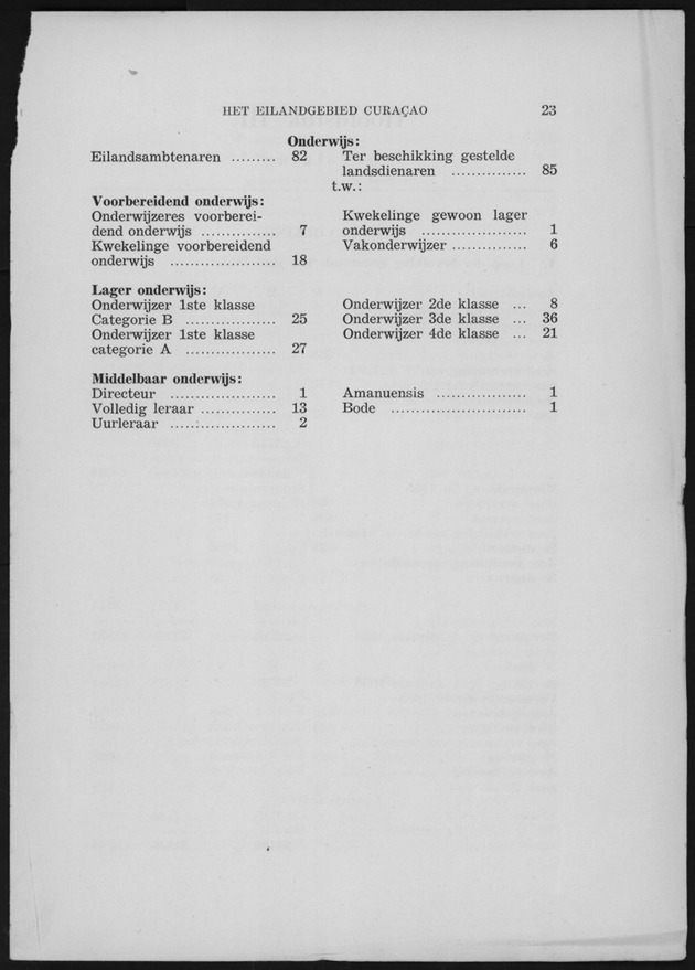 Verslag van de toestand van het eilandgebied Curacao 1955 - Page 23