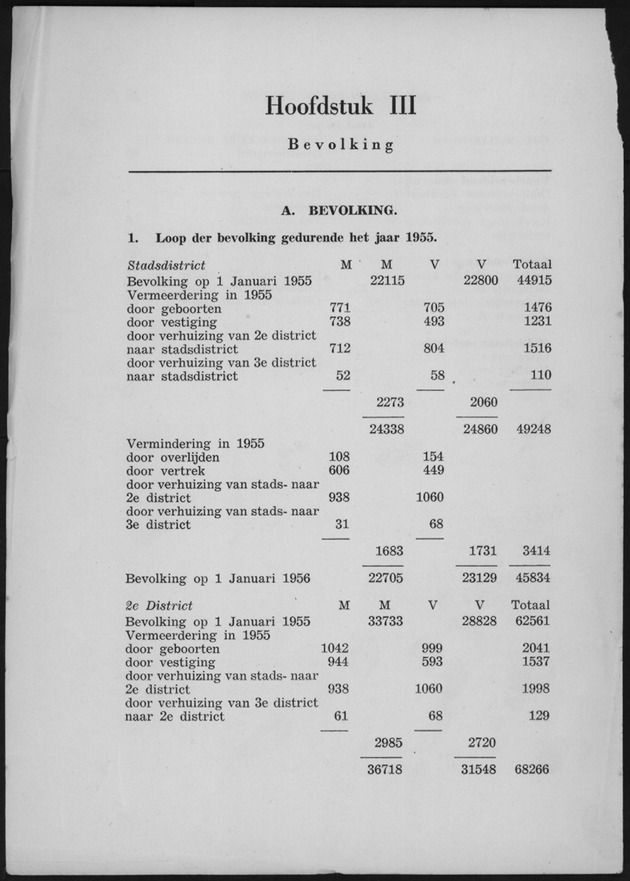 Verslag van de toestand van het eilandgebied Curacao 1955 - Page 24