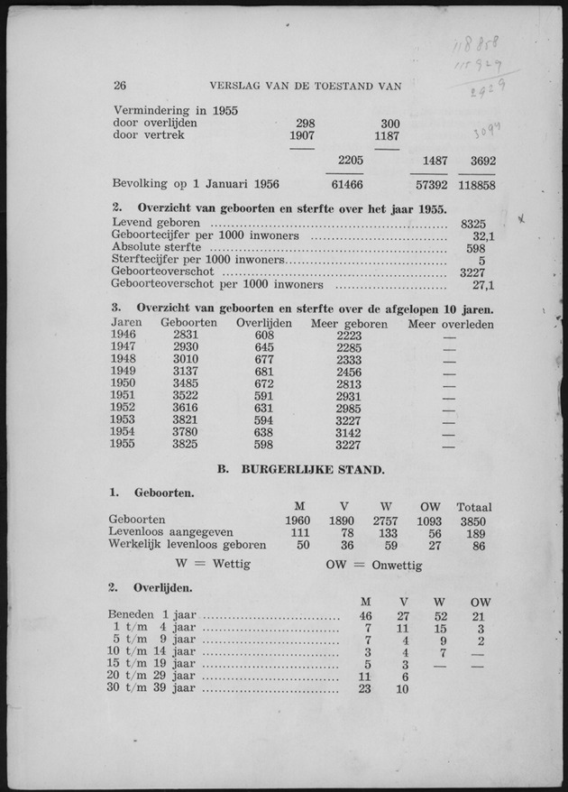 Verslag van de toestand van het eilandgebied Curacao 1955 - Page 26