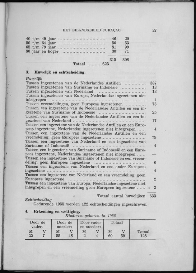 Verslag van de toestand van het eilandgebied Curacao 1955 - Page 27
