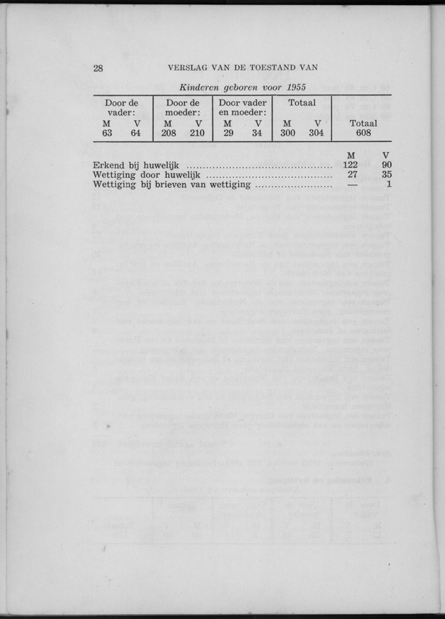 Verslag van de toestand van het eilandgebied Curacao 1955 - Page 28