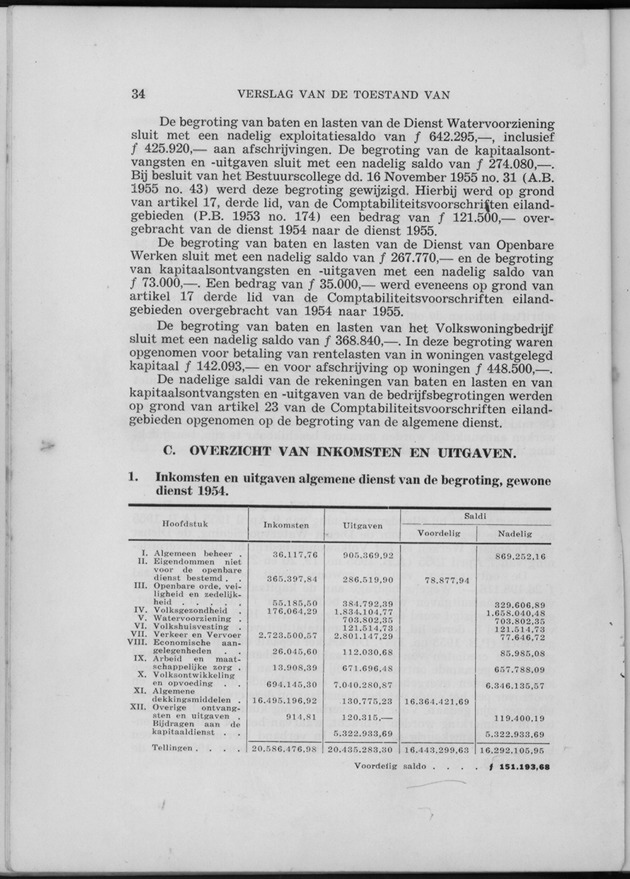 Verslag van de toestand van het eilandgebied Curacao 1955 - Page 34