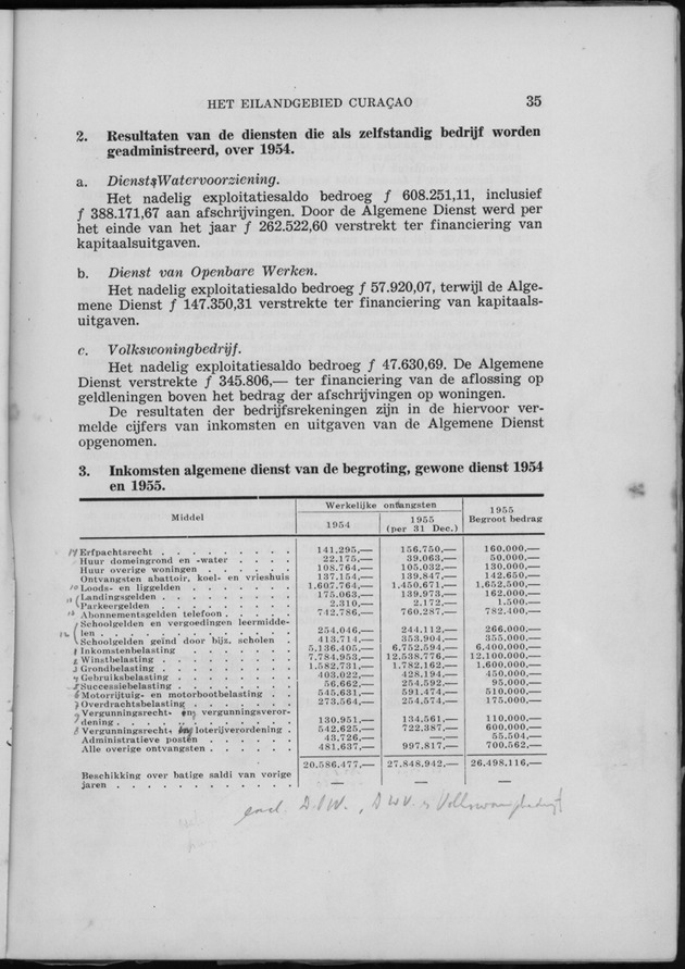 Verslag van de toestand van het eilandgebied Curacao 1955 - Page 35