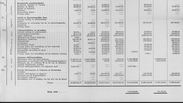 Verslag van de toestand van het eilandgebied Curacao 1955 - Page 36