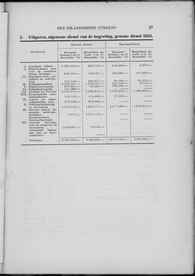 Verslag van de toestand van het eilandgebied Curacao 1955 - Page 37