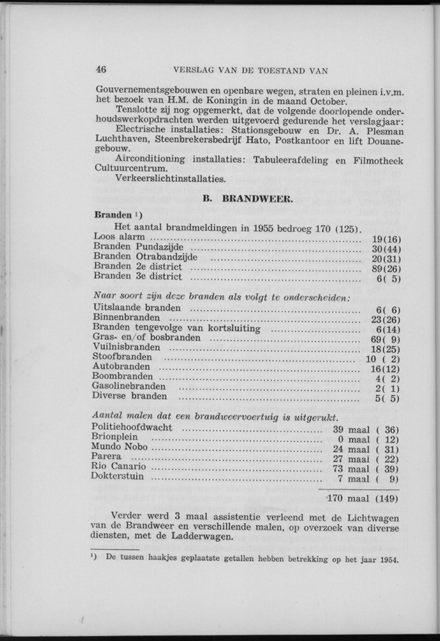 Verslag van de toestand van het eilandgebied Curacao 1955 - Page 46