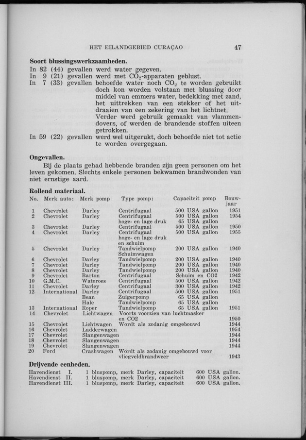 Verslag van de toestand van het eilandgebied Curacao 1955 - Page 47