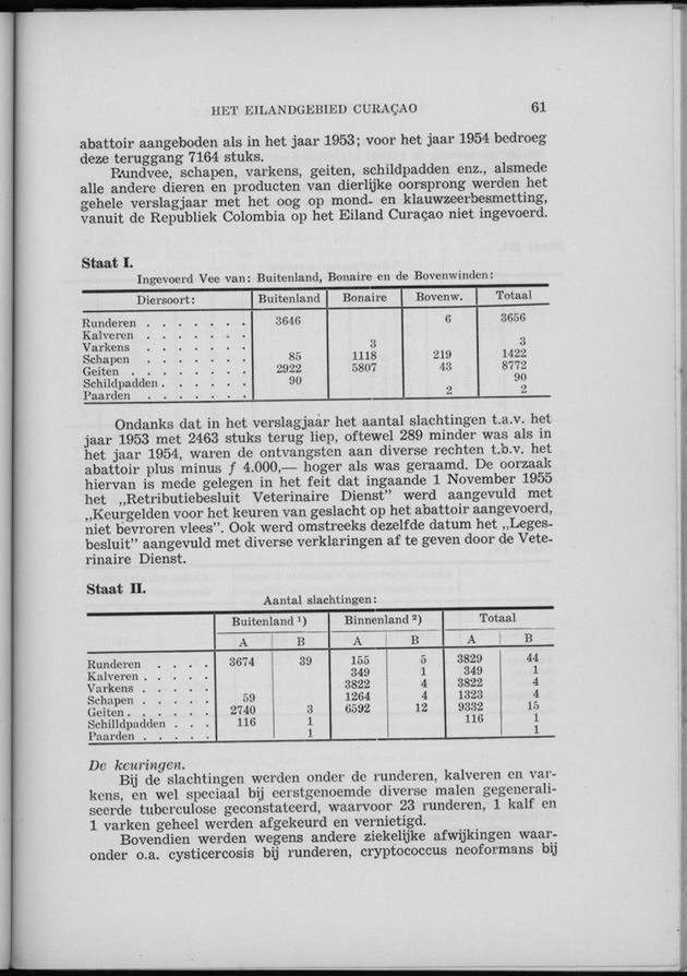 Verslag van de toestand van het eilandgebied Curacao 1955 - Page 61