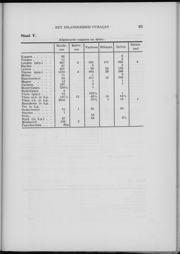 Verslag van de toestand van het eilandgebied Curacao 1955 - Page 63