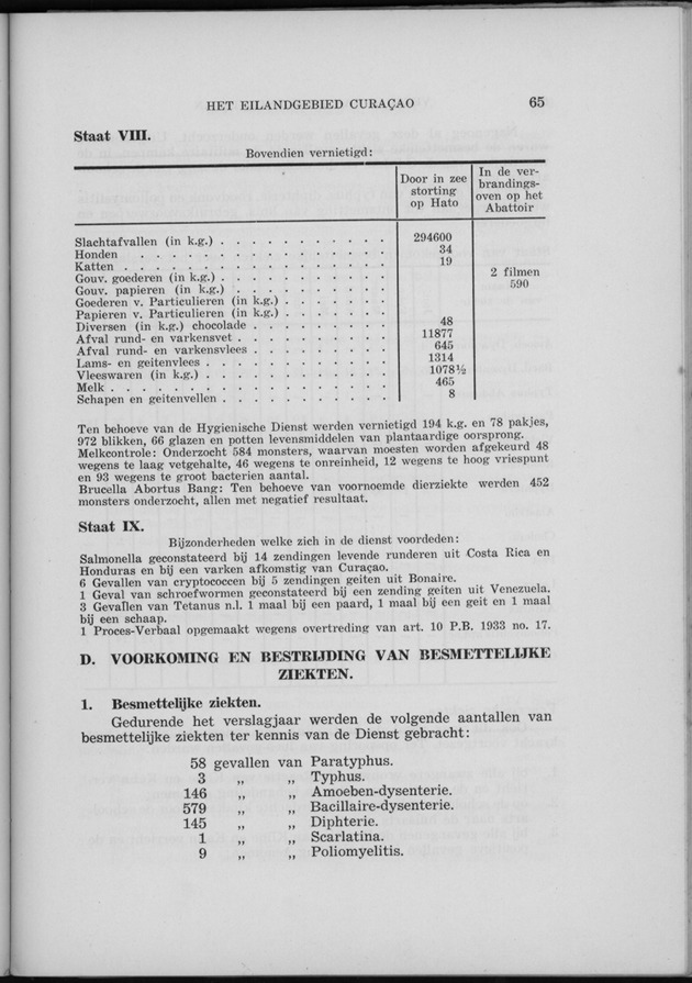 Verslag van de toestand van het eilandgebied Curacao 1955 - Page 65