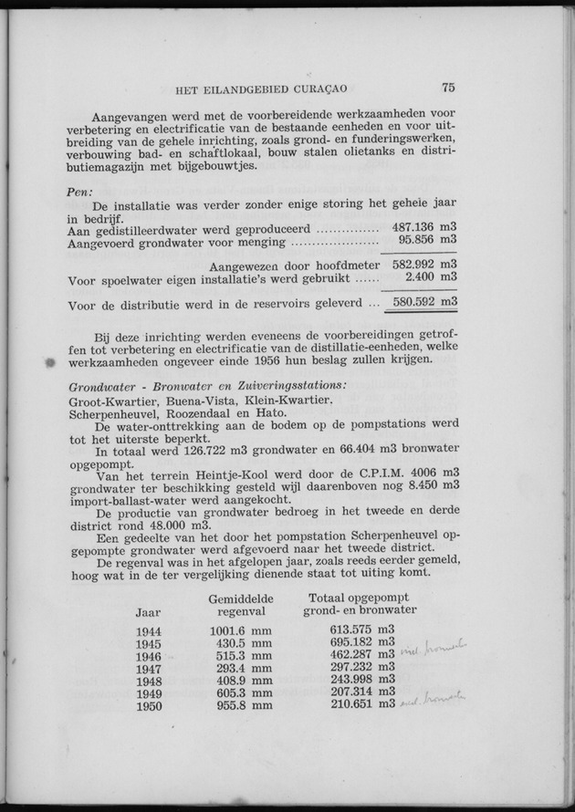 Verslag van de toestand van het eilandgebied Curacao 1955 - Page 75