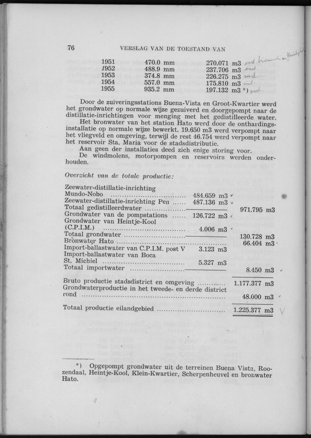 Verslag van de toestand van het eilandgebied Curacao 1955 - Page 76