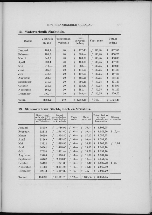 Verslag van de toestand van het eilandgebied Curacao 1955 - Page 91