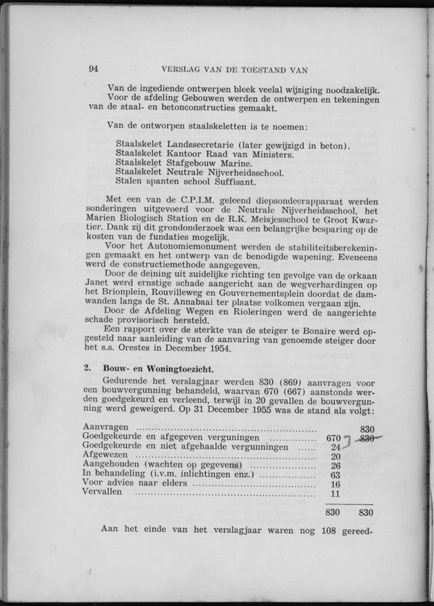 Verslag van de toestand van het eilandgebied Curacao 1955 - Page 94