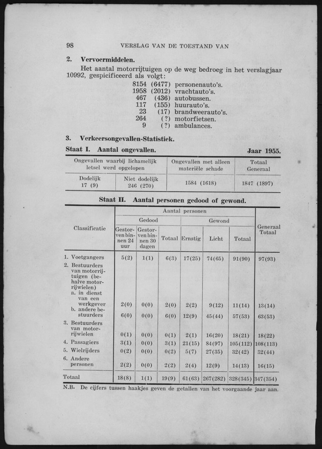 Verslag van de toestand van het eilandgebied Curacao 1955 - Page 98