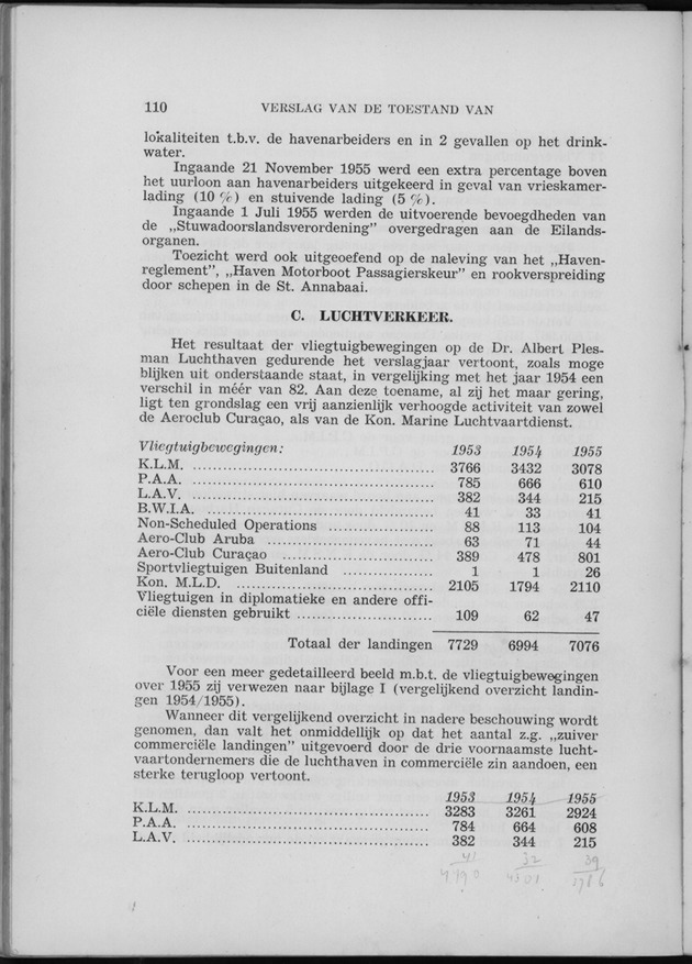 Verslag van de toestand van het eilandgebied Curacao 1955 - Page 110