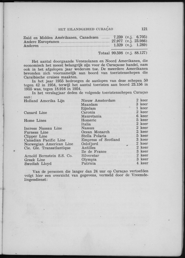 Verslag van de toestand van het eilandgebied Curacao 1955 - Page 121