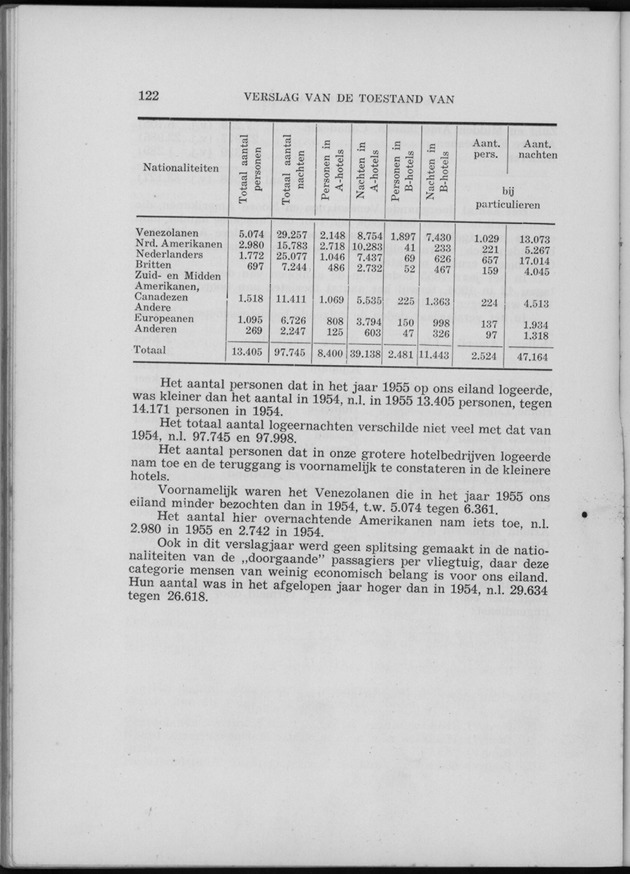 Verslag van de toestand van het eilandgebied Curacao 1955 - Page 122