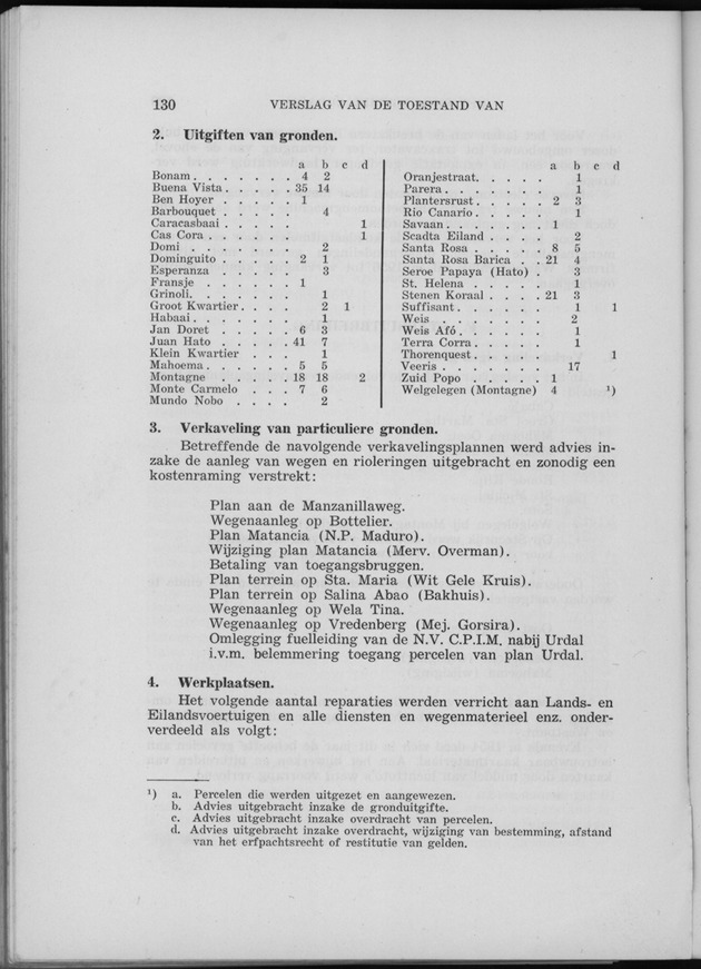 Verslag van de toestand van het eilandgebied Curacao 1955 - Page 130