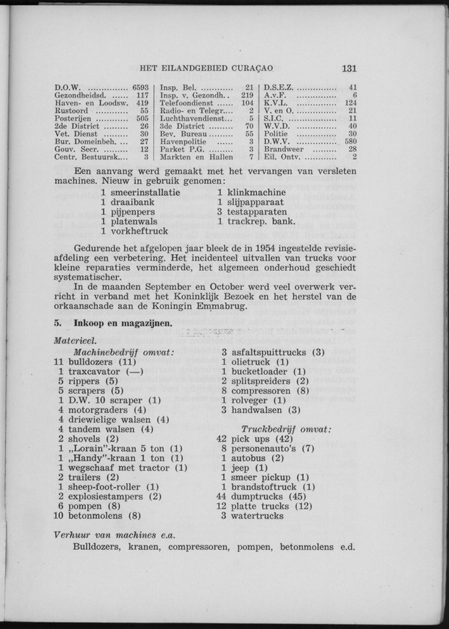 Verslag van de toestand van het eilandgebied Curacao 1955 - Page 131